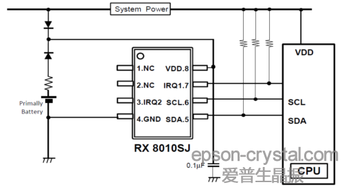 RX-8010SJ<a href='http://www.pytpfsw.cn/RTC/' target='_blank'><u>r<a href='http://www.pytpfsw.cn/RTC/' target='_blank'><u>rģK</u></a></u></a>ӲOӋ