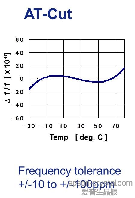 (i)<a href='http://www.pytpfsw.cn' target='_blank'><u></u></a>ATи<a href='http://www.pytpfsw.cn/Crystal_Units/' target='_blank'><u>wC</u></a>ضl