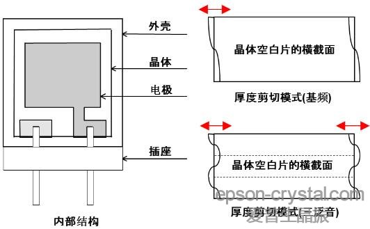 EPSON(i)ATи<a href='http://www.pytpfsw.cn/Crystal_Units/' target='_blank'><u>wC</u></a>(ni)Y(ji)(gu)D