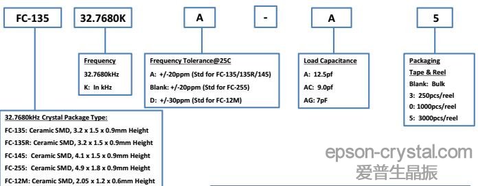 FC135 32.768khzNƬ<a href='http://www.pytpfsw.cn' target='_blank'><u></u></a>̖(ho)Ҏ(gu)t