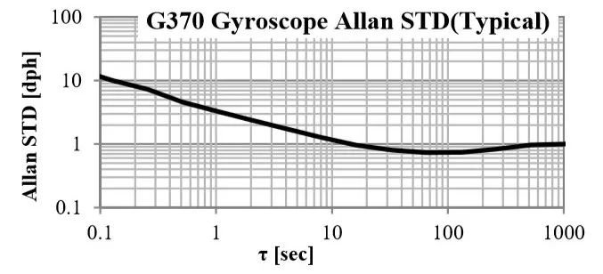 M-G370S<a href='http://www.pytpfsw.cn/gyro/' target='_blank'><u>݃xģK</u></a>ƫD