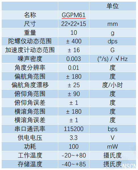 <a href='http://www.pytpfsw.cn/gyro/GGPM61.html' target='_blank'><u>GGPM61</u></a><a href='http://www.pytpfsw.cn/gyro/' target='_blank'><u>ˑB(ti)</u></a>Ҫ(sh)